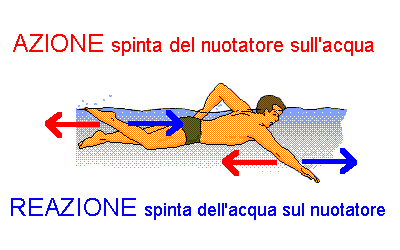propulsione nuoto